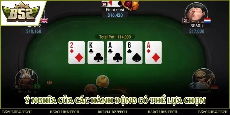 Ý nghĩa của các hành động người chơi có thể lựa chọn