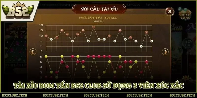 Tài xỉu bom tấn B52club sử dụng 3 viên xúc xắc